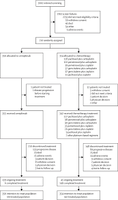 The first is if your tumor is larger than 3 centimeters but. Cemiplimab Monotherapy For First Line Treatment Of Advanced Non Small Cell Lung Cancer With Pd L1 Of At Least 50 A Multicentre Open Label Global Phase 3 Randomised Controlled Trial The Lancet
