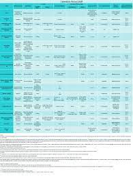 Calendário de vacinação 2020 (recomendação da sociedade brasileira de calendário de vacinação da sbp 2020. Vacinacao Quais Sao As Vacinas Para Que Servem Por Que Vacinar Mitos