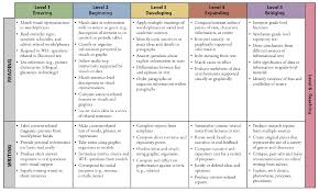 Can Do Descriptors A Free Tool For Esl Differentiation