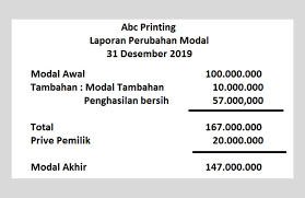 Pada tanggal 1 agustus 2007, karina, s.psi. Contoh Laporan Perubahan Ekuitas Nusagates