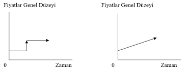 Jun 04, 2021 · bm gıda ve tarım örgütü (fao) gıda fiyatları endeksi'ne göre covid salgınının üretim, istihdam ve nakliyede yol açtığı kesintilerin de etkisiyle mayıs ayında küresel gıda. Enflasyon Dustu Mu