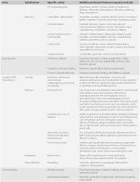 Findings from the global burden of disease study 2016 // schizophrenia bulletin. Psychosis Thought Disorder Chapter 59 Neurologic Differential Diagnosis