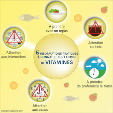 Pourquoi faire une cure de magnésium ? 6 Informations Pratiques A Connaitre Sur La Prise De Vitamines Creapharma