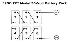 Diagram 12 volt golf cart battery ez go rxv 48 ezgo meter wiring free 2004 bank in series e z batteries how to wire up my new electric motors motor 36 solenoid full hd 1996 txt six 95 club car 48v duflot zone conseil fr dodge gas turn charger circuit board 24v xk 2304 2003 light 2010 lgt 309 kit schematics. Bandit High Speed Performance Electric Golf Cart Motors Motor Controllers