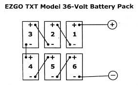 Toyota kdh wiring diagram furthermore ezgo txt key switch wiring diagram. Bandit High Speed Performance Electric Golf Cart Motors Motor Controllers