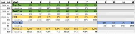 Test Prop Tren Ace Cycle Pharma Forums T Nation