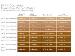 Iman Cosmetics Meet Your Perfect Match The Style And