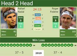 Federer nadal head to head steve g tennis. H2h Rafael Nadal Vs Roger Federer Wimbledon Preview Odds Prediction Tennis Tonic News Predictions H2h Live Scores Stats