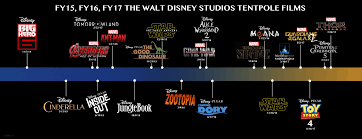 Watch together, even when apart. Upcoming Disney Movies Blueprint