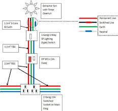 Is an induction hob quicker? Induction Hob Wiring Shefalitayal