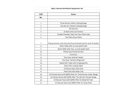 Restaurant Kitchen Equipment List Pdf In 2020 Restaurant Kitchen Equipment Kitchen Equipment List Kitchen Equipment