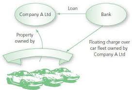 The assets are disposed, the liabilities are paid, and the surplus, if any, is distributed winding up proceedings are governed by the provisions of the companies act 2013 as well as insolvency and bankruptcy code 2016. Winding Up And Dissolution Of A Company