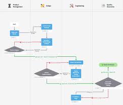 Image result for Reference Knowledge Management Knowledge Flow Storytelling