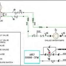 Pro Chiller Glycol Chart Www Bedowntowndaytona Com