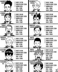 Hinata shoyo's birthday just passed, and as loyal fans of the character, we feel the need to talk about him more. Twitter Haikyuu C207 Steckbrief