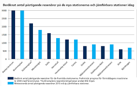 Deras samtal om dagsaktuell politik varvas med intressanta gäster som bidrar med nya perspektiv i den politiska debatten. 50 Resenarer I Minuten I Nacka Under Rusningstid Nya Tunnelbanan