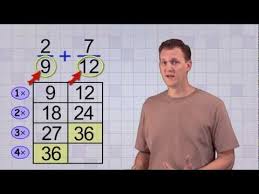 Math Antics Common Denominator Lcd Youtube Math Fractions Free Math Worksheets Free Math