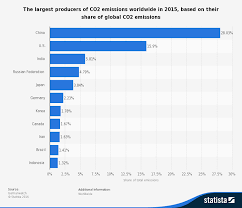 the worlds top economy the us vs china in five charts