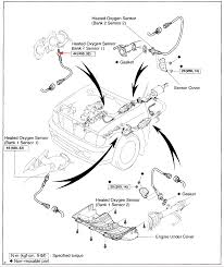 The image above shows a generic representation of a suspension system that contains a shock absorber. What Does This Code Refers To P0051