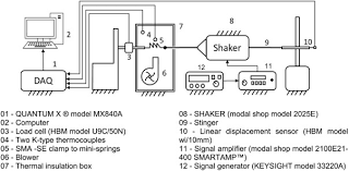 Methodology For The Estimation Of Material Damping As