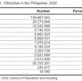 Ethnicity in Tagalog from www.psa.gov.ph
