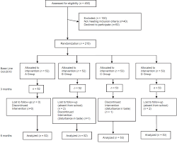 efficacy of mouth rinses on dental plaque and gingivitis a