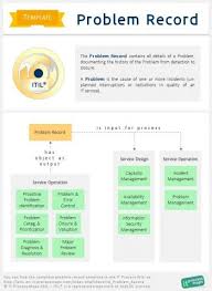 Itil Problem Record Template A Problem Record Contains All Details Of A Problem Documenting The History Of The Pr Process Map Records Enterprise Architecture