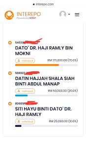 The company was founded in 1984 from a pure desire by owners, dato' haji ramly bin mokni and datin hajjah shala siah binti abdul manap to produce halal, clean and quality products. Syarikat Ramly Burger Jualannya Mencapai Berbillion Ringgit Siapa Pemiliknya Daily Makan