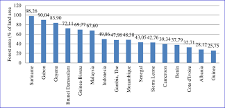 This database includes tier i indicators that are derived from the world bank's world development indicators (wdi). Forest Area Covering 25 Of Their Land Area World Bank World Download Scientific Diagram