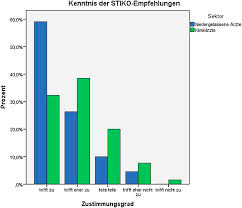 We did not find results for: Implementing Vaccination Recommendations In Discharge Letters Zeitschrift Fur Evidenz Fortbildung Und Qualitat Im Gesundheitswesen