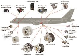 Spare Parts Supply - AeroChamp
