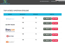 Binaryswap Com Ikili Opsiyon Siteleri Ikili Opsiyon Nedir Ikili Opsiyon Reklam