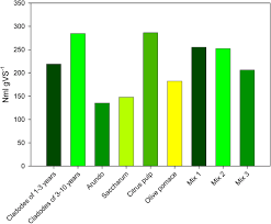 There are so many different varieties of the cactus plant; Prickly Pear For Biogas Production Technical Economic Validation Of A Biogas Power Installation In An Area With A High Prevalence Of Cacti In Italy Timpanaro Biofuels Bioproducts And Biorefining