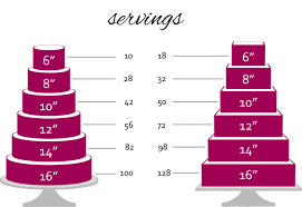 Popular Wedding Cake Serving Chart Calculator Per Tier Layer