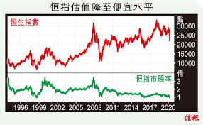 提供免費即時圖表分析，包括港股，a股，恆生指數，上證指數，恆生指數期貨等的分鐘圖、小時圖、日線圖、週線圖、月線圖。 技術指標包括移動平均線 sma、保力加通道 bollinger、成交量 volume、成. Ejfqä¿¡æž æ'æŒ‡ä¼°å€¼ä¾¿å®œé›£æŠµç›ˆåˆ©æƒ¡åŒ– ä¿¡å ±ç¶²ç«™hkej Com