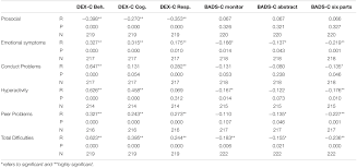 Frontiers Assessing Children S Executive Function Bads C Validity Psychology