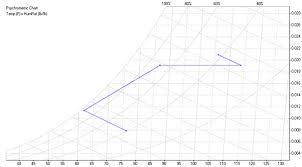 Trane Vs Tas Desiccant Wheel Simulation Comparison Edsl Tas