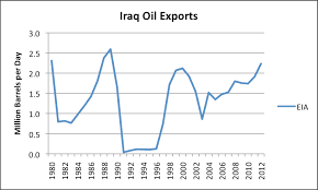 additional iranian oil sanctions may be counterproductive