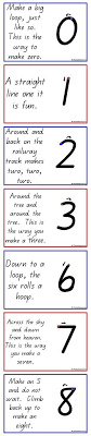 Number Writing Rhymes 0 9 All Handwriting Fonts Http Www K 3teacherresources Com Number Writing Html Writing Numbers Numbers Preschool Preschool Math