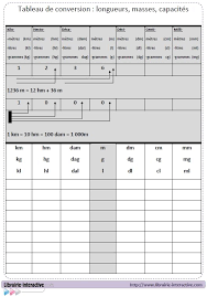 Librairie Interactive Tableaux De Conversion Eleve Tableau De Numeration Tableau De Conversion Mathematiques Montessori