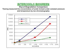 Interstate Intercool Biogreen Residential Hsc