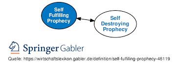Information and translations of self in the most comprehensive dictionary definitions resource on the web. Self Fulfilling Prophecy Definition Gabler Wirtschaftslexikon