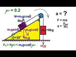 Physics Mechanics Application Of Moment Of Inertia And Angular Acceleration 2 Of 2 Youtube Physics And Mathematics Physics Formulas Physics Experiments