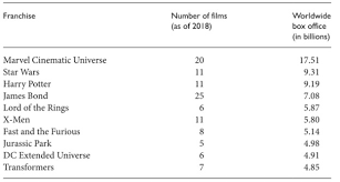 Domestic international worldwide calendar all time showdowns indices. The Concept Of Situationism 15 Writers