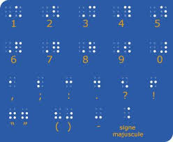 Ecriture Braille Braille Le Braille Ecriture