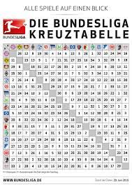 Seite wählen startseite spieltage bundesliga tabelle vereine. Bundesliga Spielplan Fur Die Saison 2016 17 Auf Einen Blick Eurosport