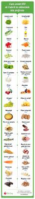 Atunci cand faci alegeri alimentare, primul lucru de care trebuie sa tii cont este aportul de nutrienti. Cum AratÄƒ 100 De Calorii In Alimentele Tale Preferate Infografic Totul Despre SlÄƒbit