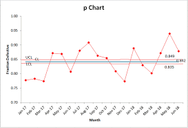 Laney P Chart In Excel P Prime Chart Modified P Chart