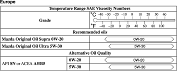 If you have fine hair, using the wrong hair oil can go bad, fast. Mazda Mx 5 Owner S Manual