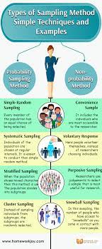 Types Of Sampling Methods Simple Techniques And Examples Research Methods Social Science Research Systematic Sampling